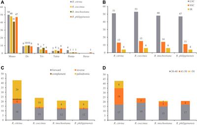 Comparative phylogenetic analysis of complete plastid genomes of Renanthera (Orchidaceae)